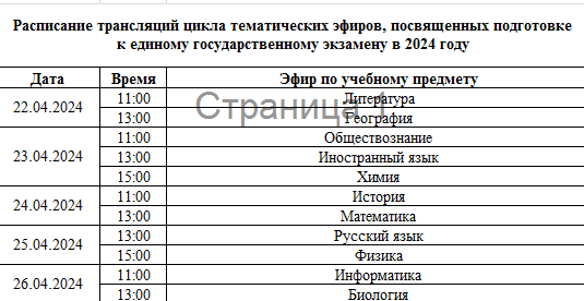Всероссийский онлайн-марафон "ЕГЭ-это про100".